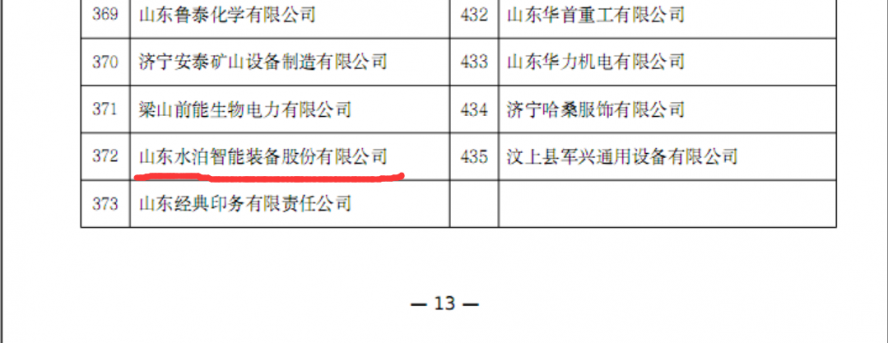 水泊入選晨新工廠 水泊入選晨新工廠